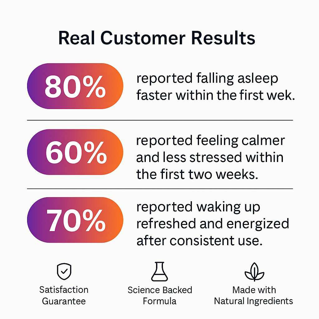 Sleep & Recovery multi-complex plus Cortisol-Balance Blend™.
