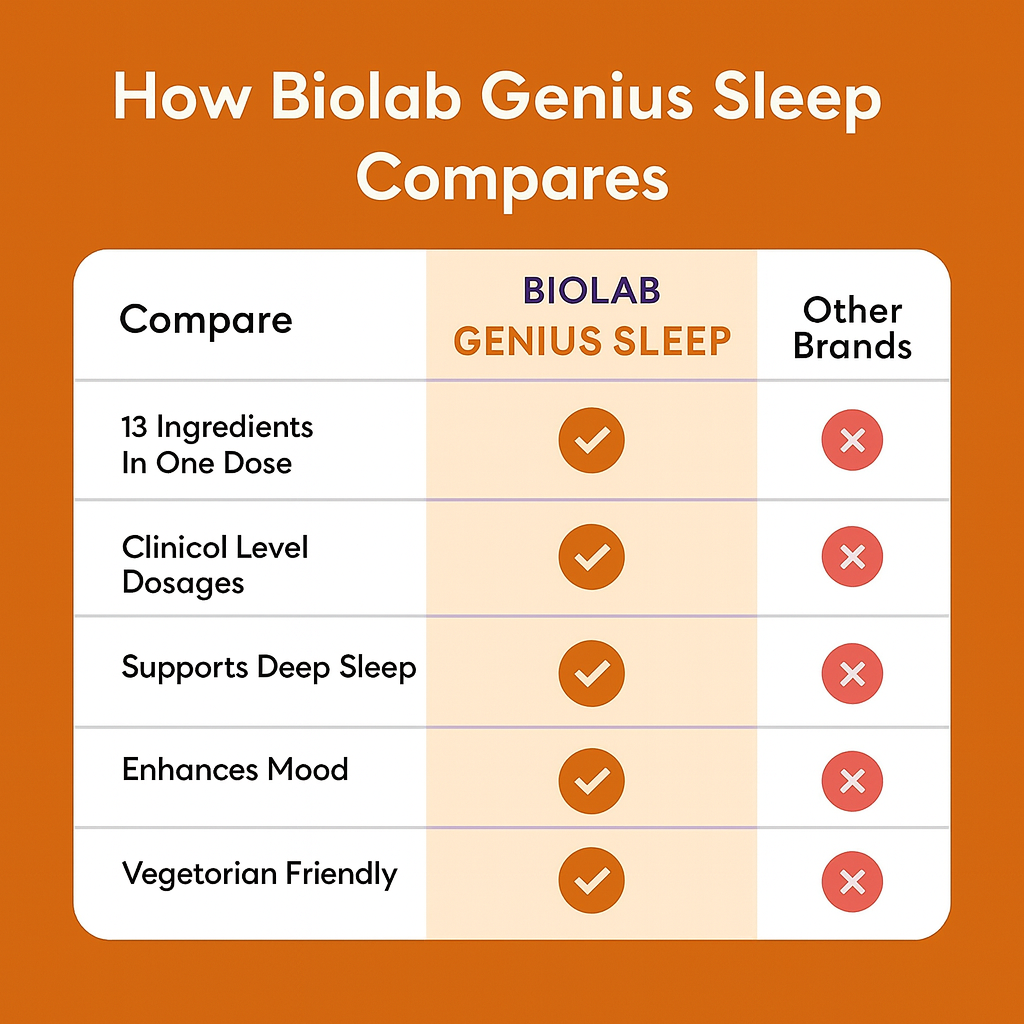 Sleep & Recovery multi-complex plus Cortisol-Balance Blend™.