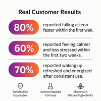 Sleep & Recovery multi-complex plus Cortisol-Balance Blend™.