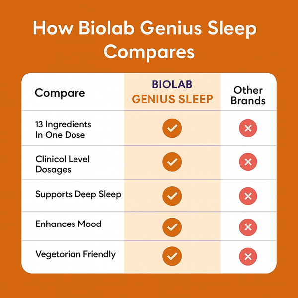 Sleep & Recovery multi-complex plus Cortisol-Balance Blend™.