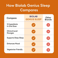 Sleep & Recovery multi-complex plus Cortisol-Balance Blend™.